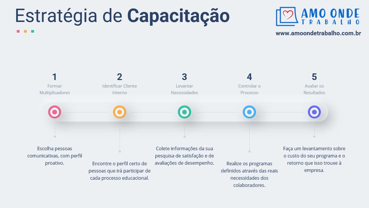 5 ESTRATÉGIAS PARA CONSTRUIR UMA EQUIPE FORTE E BEM-SUCEDIDA - CAPACITAÇÕES